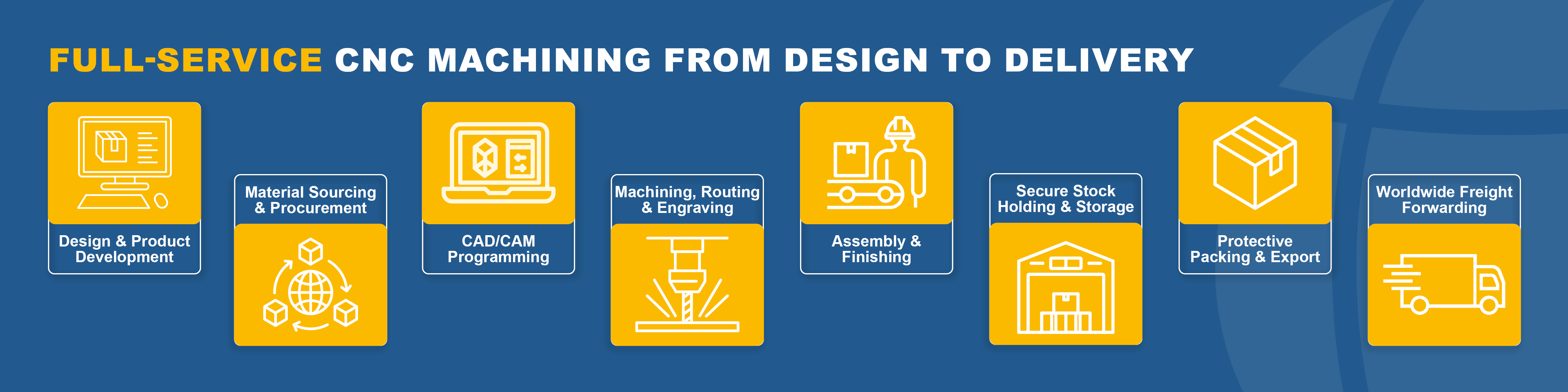 CNC Full Service Process